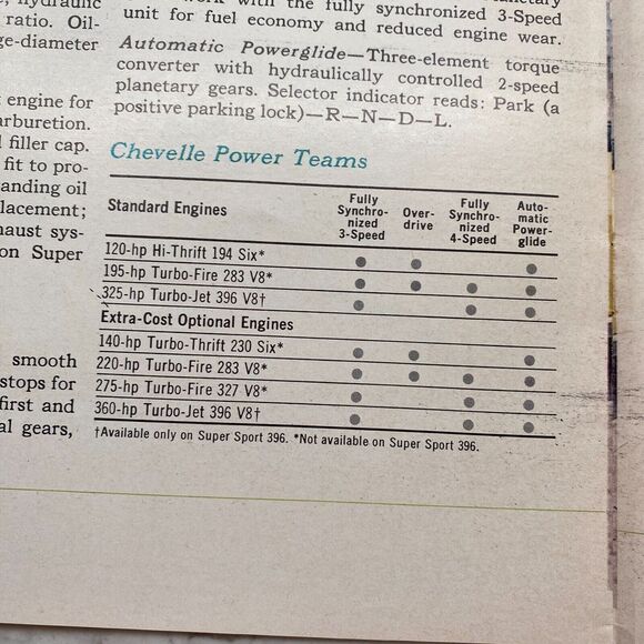 1966 Chevelle Super Sport 396, Malibu Station Wagon, Malibu Sedan Sales Brochure - Picture 5 of 6